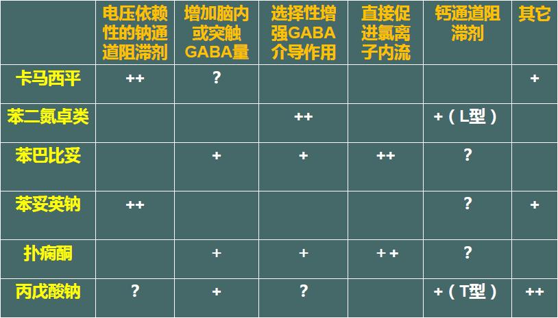 癫痫治疗最新医学动态,中医癫痫讲解视频