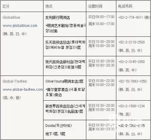 韩国代购护肤品店铺推荐,韩国代购化妆品护肤品排行榜