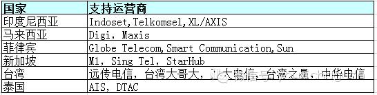 怎么通过googleplay付款,googleplay国家变更