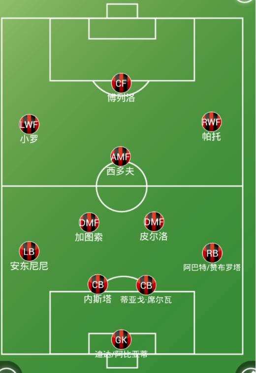 巅峰恒大首发名单阵型图,战术恒大