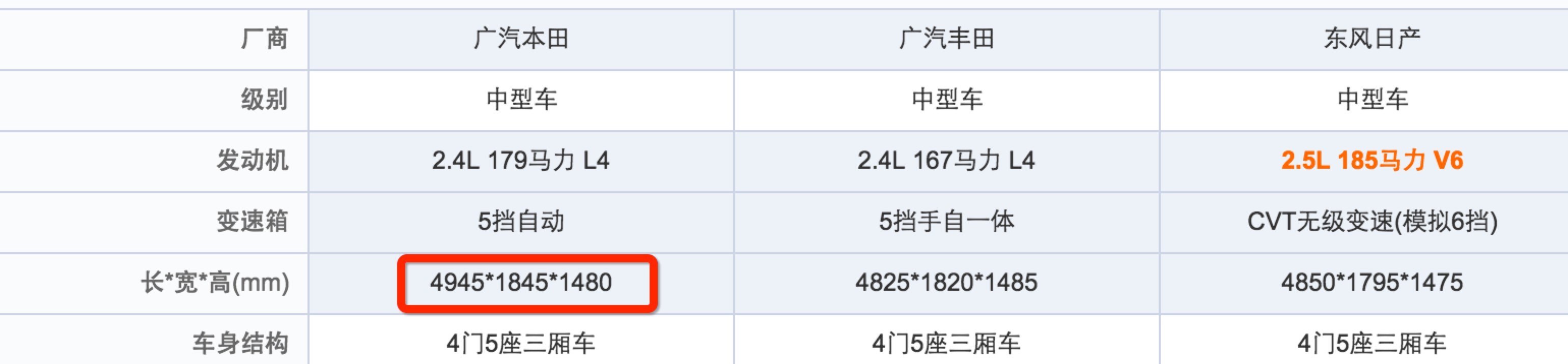 二手车雅阁最值得入手的是哪一款,2014款雅阁2.4豪华版二手价格