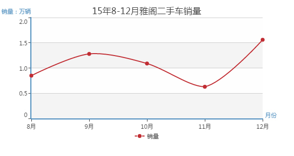 二手车雅阁最值得入手的是哪一款,2014款雅阁2.4豪华版二手价格