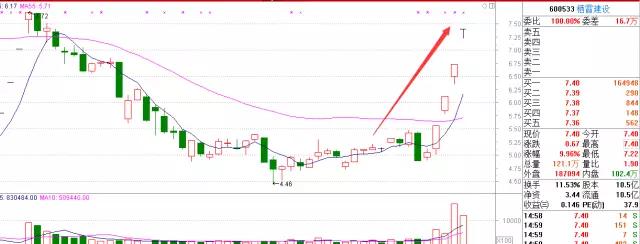 潜龙看盘,潜龙在渊复盘