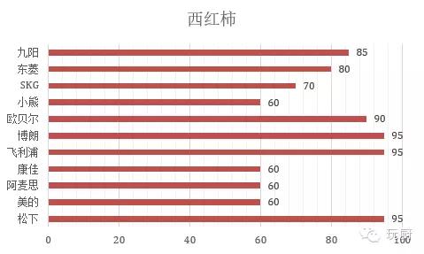手持电动搅拌器哪个好,最好用的搅拌器
