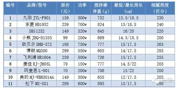 手持电动搅拌器哪个好,最好用的搅拌器