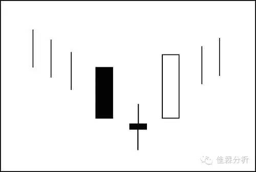 k线蜡烛图技术分析,蜡烛k线选股技巧
