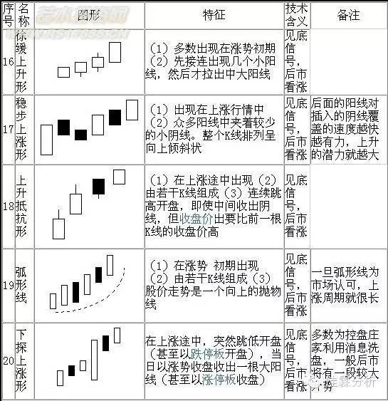 k线蜡烛图技术分析,蜡烛k线选股技巧