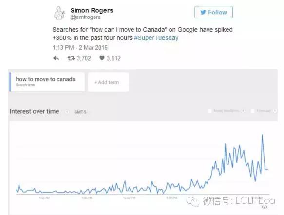 美国人疯了。。直接把加拿大移民局官网搞瘫痪！