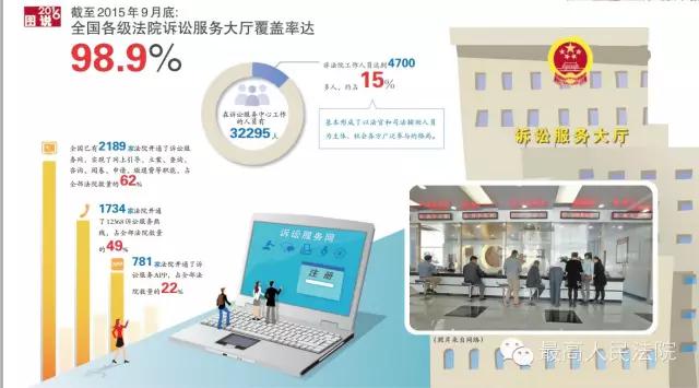 诉讼服务中心便民利民,诉讼服务一站式高效便民暖人心