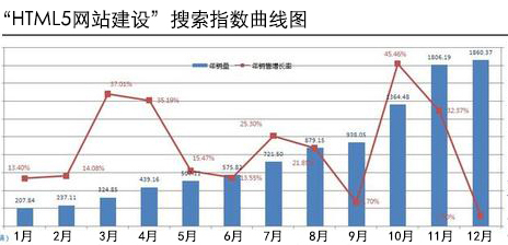 2023年网站建设哪家好,高端网站建设加盟哪家好