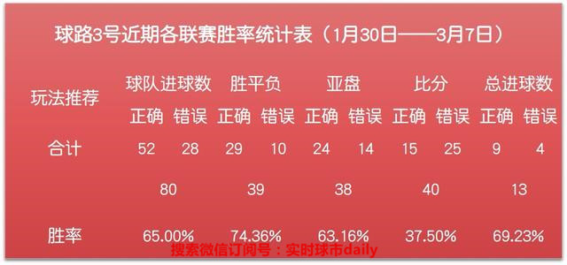 好用的复盘神器,足球比分预测推荐今日曼联