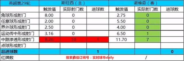 好用的复盘神器,足球比分预测推荐今日曼联