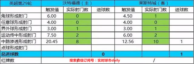 好用的复盘神器,足球比分预测推荐今日曼联