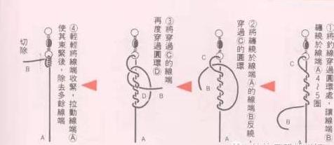 绑子线钩的正确绑法视频,钓鱼绑线和绑钩哪个好钓