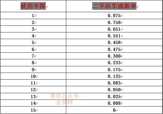 二手吊车买卖平台有哪些坑,现在二手吊车便宜了吗