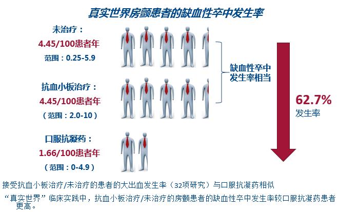 冠心病合并房颤的抗凝治疗,房颤射频消融术后抗凝治疗多久