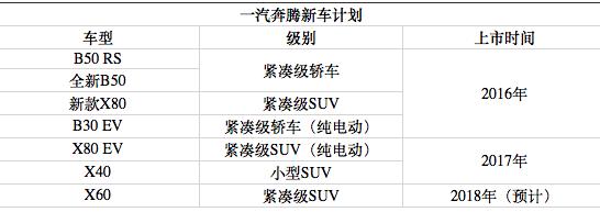 一汽夏利多少钱一辆,夏利的车可以买吗