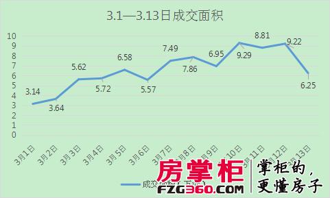 金三行情,成交创新低金三能否回暖