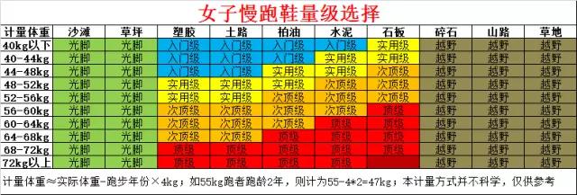 和国外跑友的装备比起来,我们简直在“裸跑”