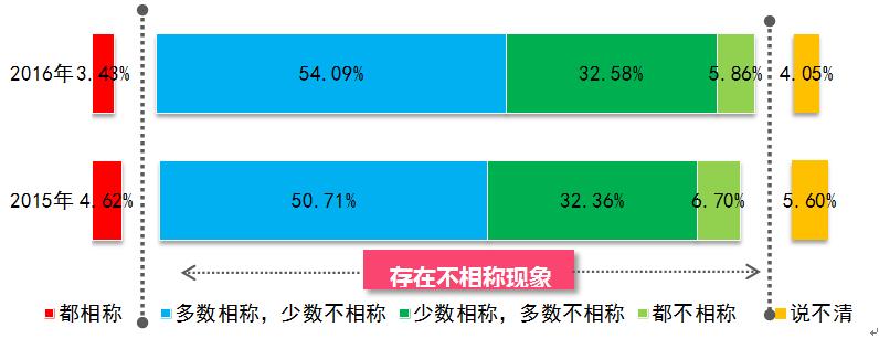 澶栧浗鑲痉鍩轰汉姘旀鎺掑悕鍓嶅崄,2017骞村浗浜у搧鐗屽ソ鎰熷害榛戞top10