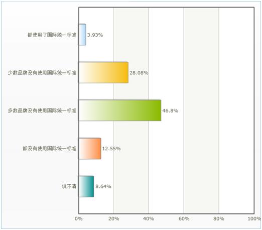 澶栧浗鑲痉鍩轰汉姘旀鎺掑悕鍓嶅崄,2017骞村浗浜у搧鐗屽ソ鎰熷害榛戞top10