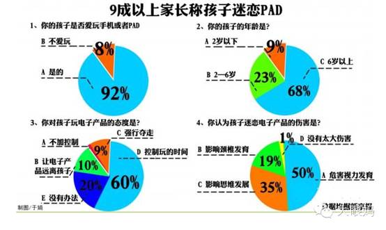 宝宝沉迷电脑游戏怎么办,孩子沉迷ipad该不该怒砸