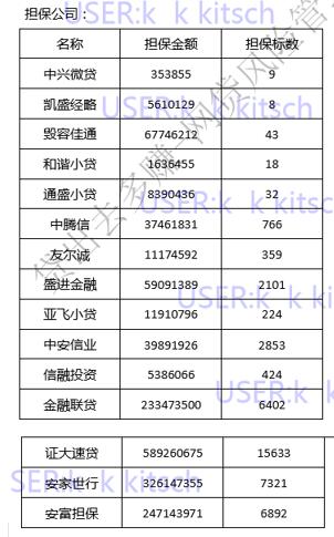 有利网深度测评,有利网公示