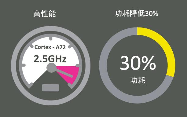 联发科heliox20和heliop10哪个好,联发科heliox20和联发科mt6750