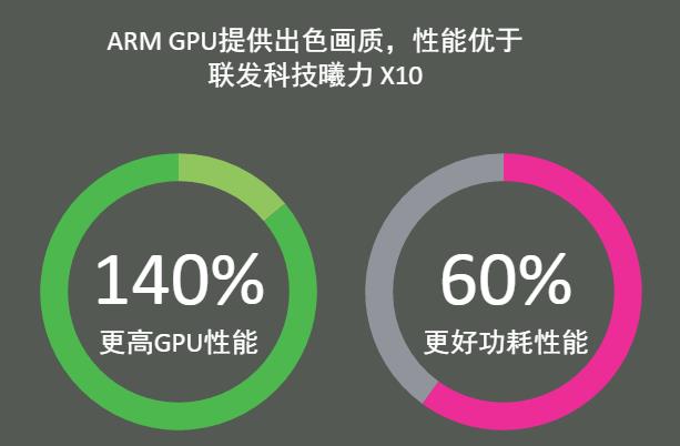 联发科heliox20和heliop10哪个好,联发科heliox20和联发科mt6750