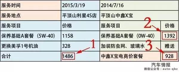 奔驰授权经销商撕逼中鑫之宝，名车维修暗战升级