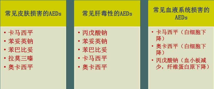 癫痫治疗最新医学动态,中医癫痫讲解视频