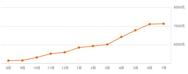 星沙最新房价一览表,星沙房价下跌最多小区