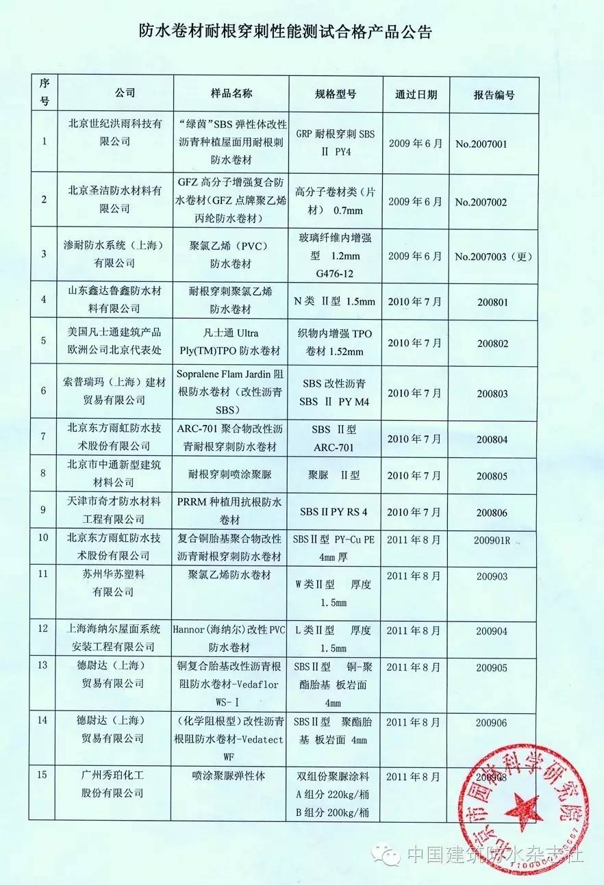 防水卷材耐热试验,防水卷材抗穿孔试验