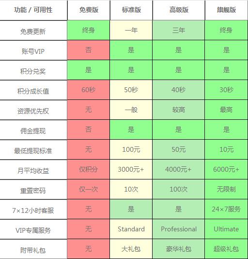 挂机赚钱？假得不能再假了