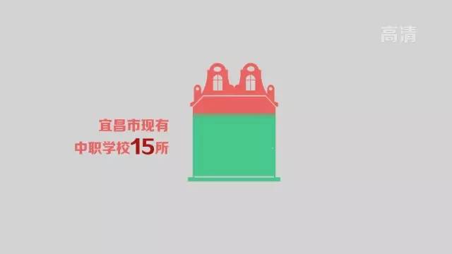 升学与就业并重,升学就业和前途