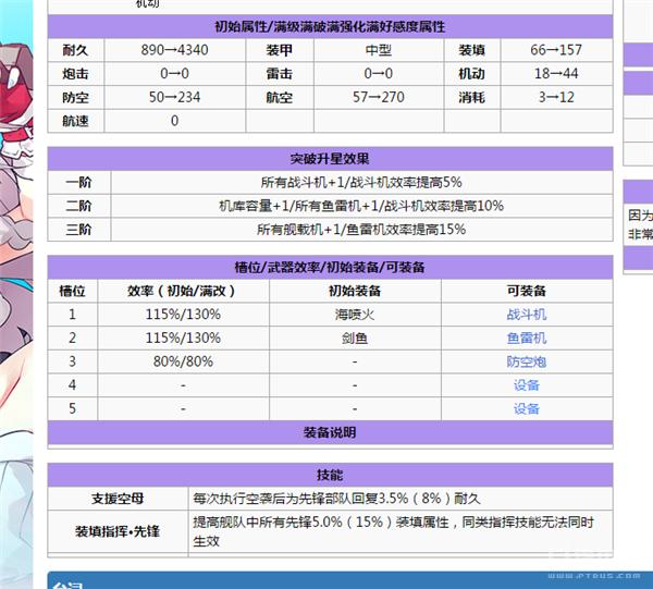 碧蓝航线萌新推图阵容,碧蓝航线萌新练哪些船