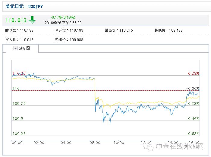 汇市交易方向和技巧,本周展望交易策略