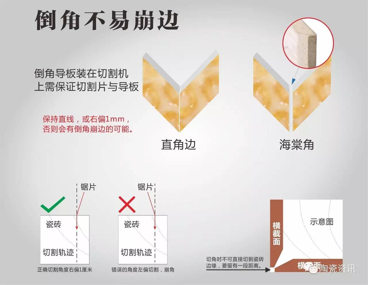 瓷砖经销商怎么找,做瓷砖经销商需要注意什么