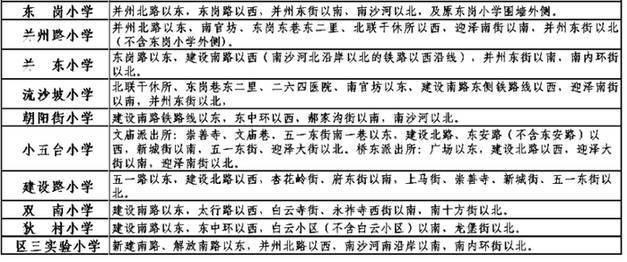 山西太原小店区小学学区划分,太原万柏林区小学学区划分