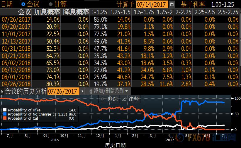黄金多头渐稳图片,黄金多头在哪里看