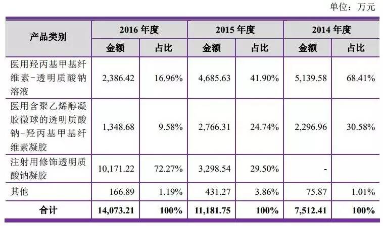 盘点好用的玻尿酸,国内玻尿酸大盘点