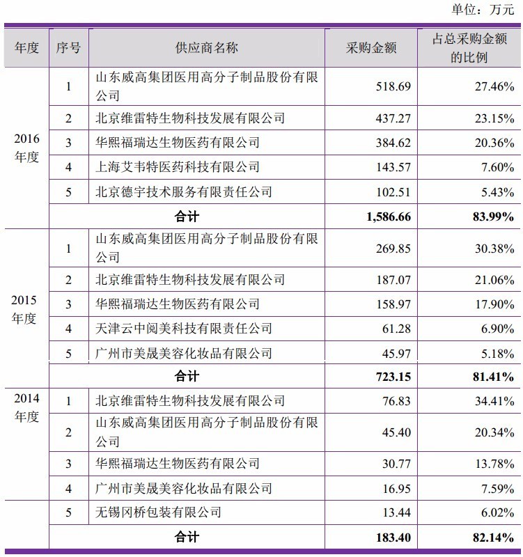 盘点好用的玻尿酸,国内玻尿酸大盘点
