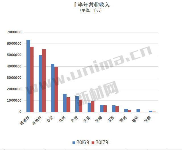 台湾光学膜营收如何？明基材表示偏光板产业很辛苦