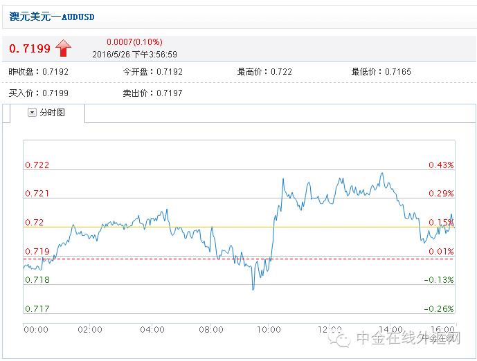 汇市交易方向和技巧,本周展望交易策略