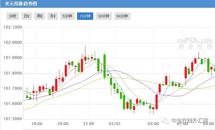 耶伦发表加息言论,耶伦重申加息时间