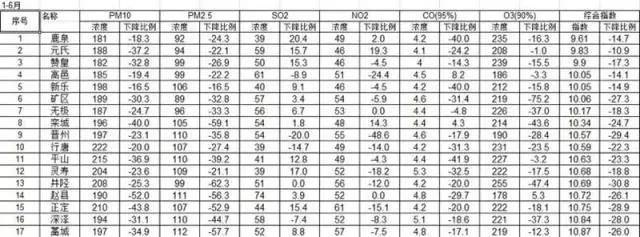 鹿泉空气质量,鹿泉未来发展最好的地方
