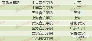 艺考线上秘籍最强攻略,文化课成绩低怎么选择艺术类院校