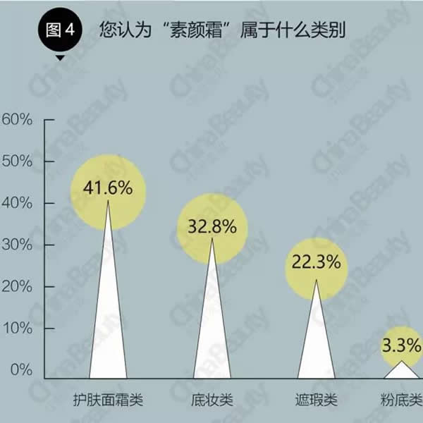 真正有效的素颜霜,最受欢迎的素颜霜