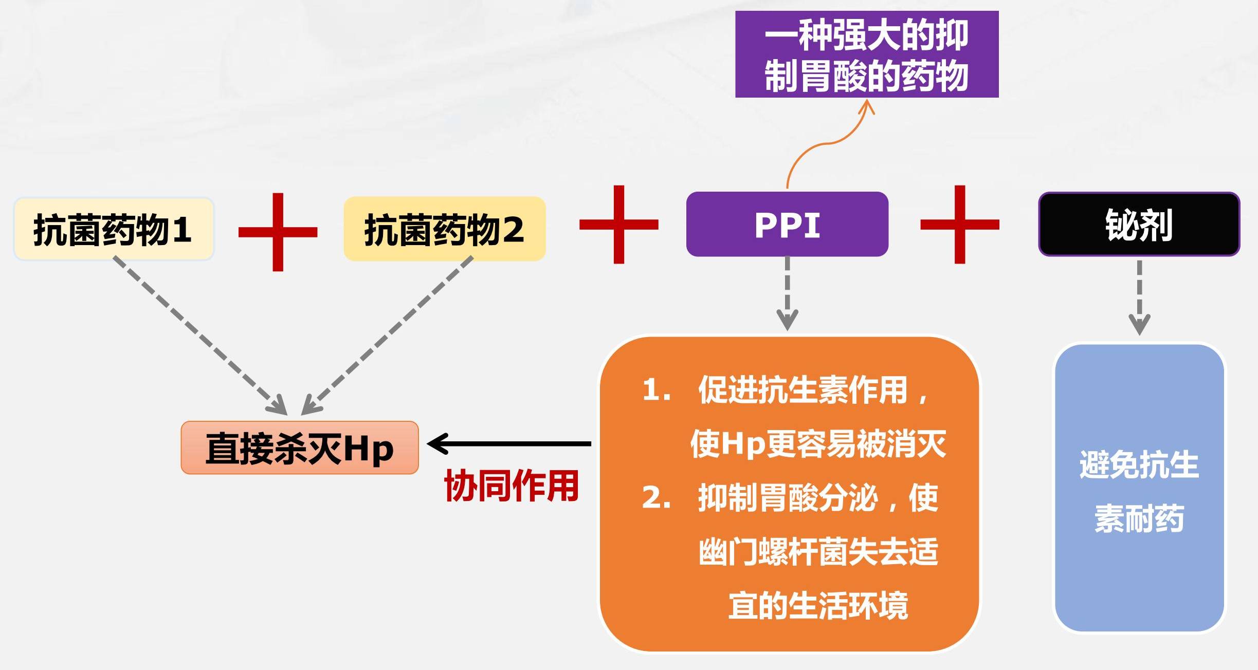 一半中国人都感染这种细菌,究竟要不要治?