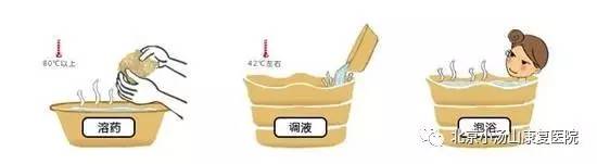 猫咪药浴的功效与危害,瑶族药浴泡澡十大功效